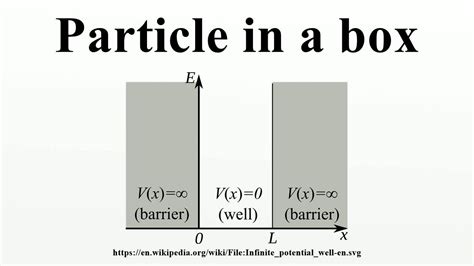 particle in a box approximation of metals|particle in a box wikipedia.